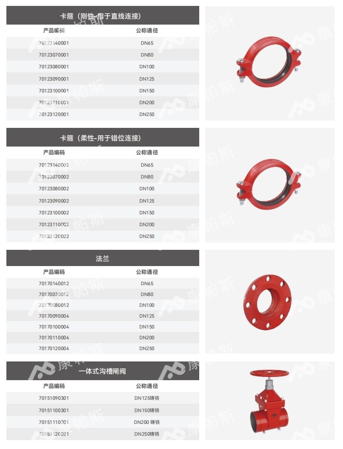 卡压式碳钢消防管_康帕斯管远销50国