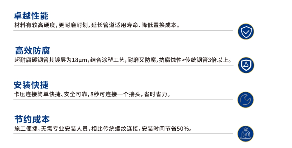 卡压式碳钢燃气管_康帕斯管远销50国