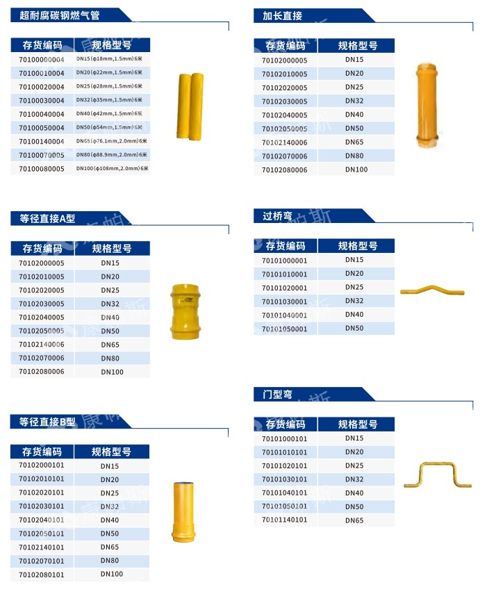 卡压式碳钢燃气管_康帕斯管远销50国