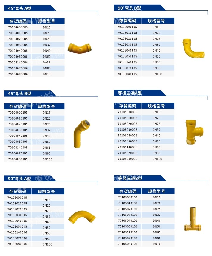 卡压式碳钢燃气管_康帕斯管远销50国