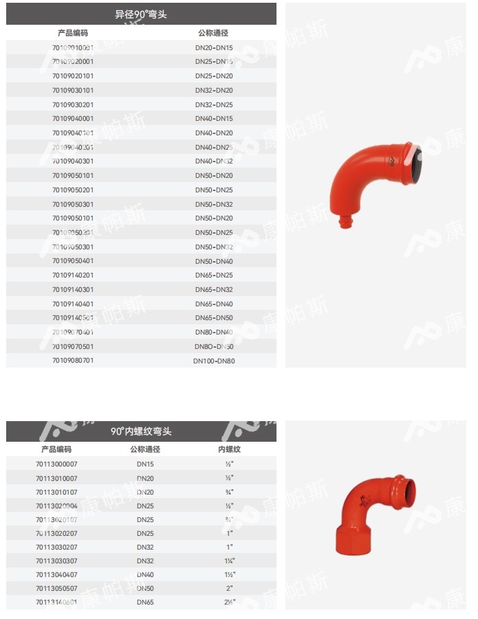 卡压式碳钢消防管_康帕斯管远销50国