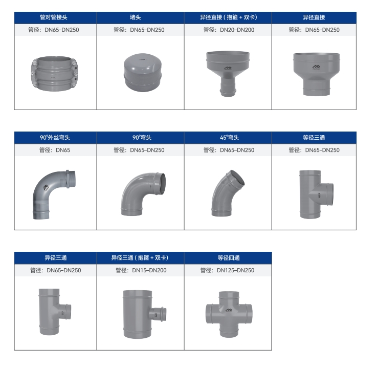 卡压式碳钢管_康帕斯管远销50国