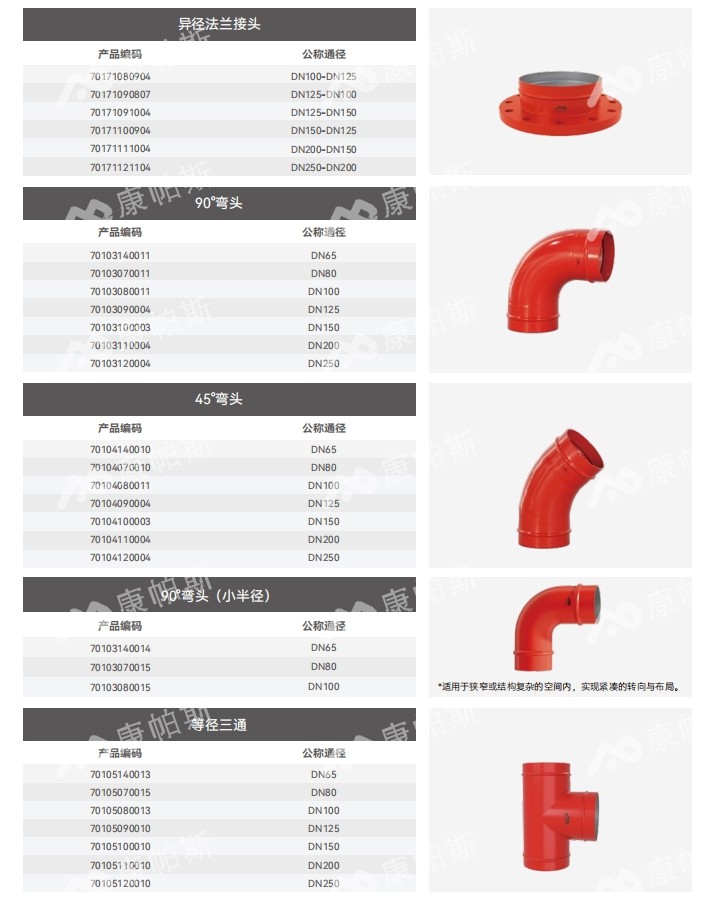 卡压式碳钢消防管_康帕斯管远销50国